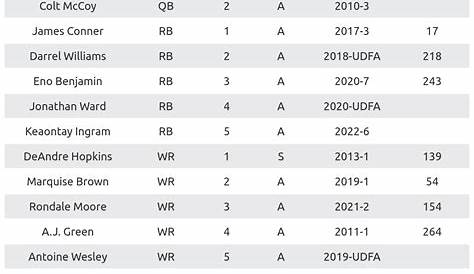 running back depth charts