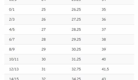 womens vs juniors size chart