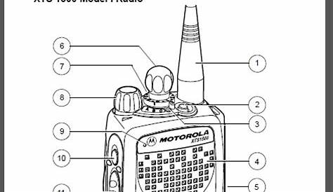 Motorola Xts 1500 Инструкция На Русском - Руководства, Инструкции, Бланки