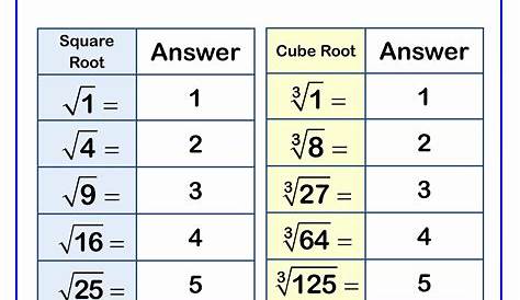 simplifying cube roots worksheets
