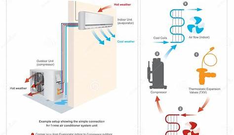 [DIAGRAM] Wiring Diagram For Split Air Conditioner - MYDIAGRAM.ONLINE