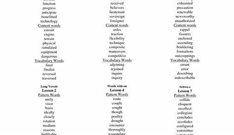 The 25+ best 6th grade spelling words ideas on Pinterest | 5th grade