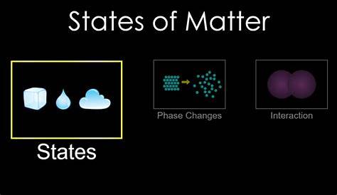 states of matter phet worksheet