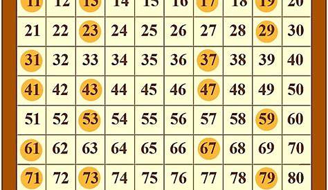List of prime numbers garo - qleroac