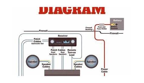 Car Speaker Amp Wiring Diagram | Car audio installation, Car stereo