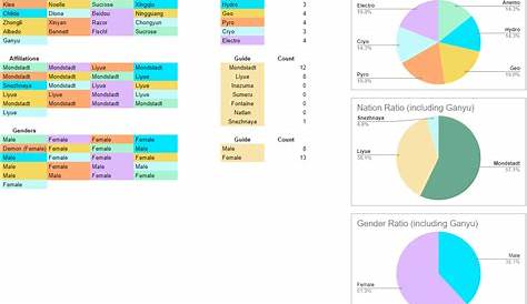 genshin banner history chart