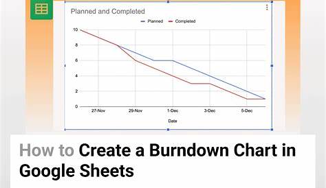 google sheets burndown chart