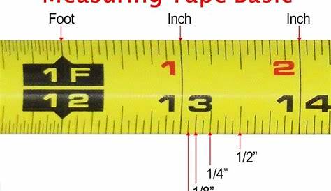 How To Read a Tape Measure, Measuring Tape Basic, Measuring Tape