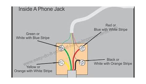 Telephone wiring diagram