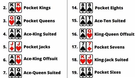 What Beats What? Poker Hand Rankings With Printable Cheat Sheet