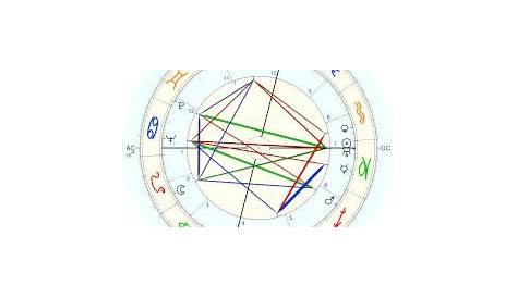 Oliver Carter, horoscope for birth date 16 January 1911, born in San