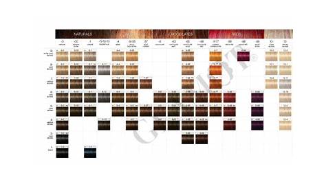 igora vibrance color chart pdf