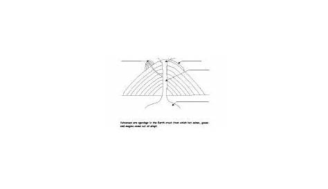 types of volcanoes worksheets