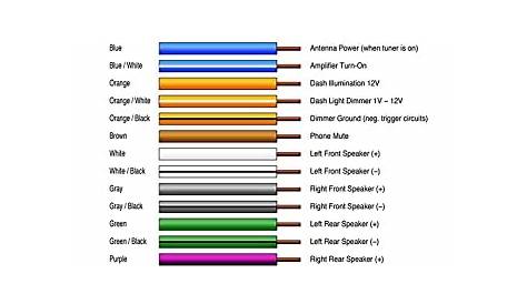 automotive wiring diagram wire color codes