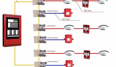 Addressable Fire Alarm System Wiring Diagram - Free Wiring Diagram