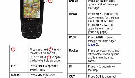 Buttons | Garmin GPSMAP 62stc User Manual | Page 4 / 12