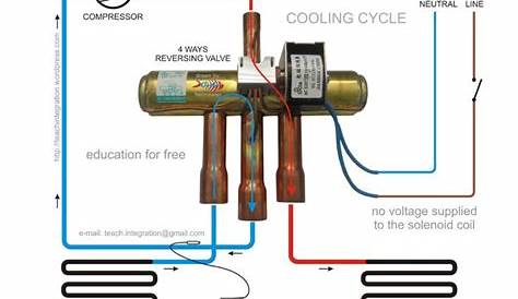 split ac outdoor wiring diagram - Google Search - cooling - #Cooling #