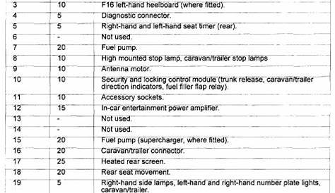 Einschreiben Entlassen Erdbeere jaguar xk8 fuse box diagram Offenbarung