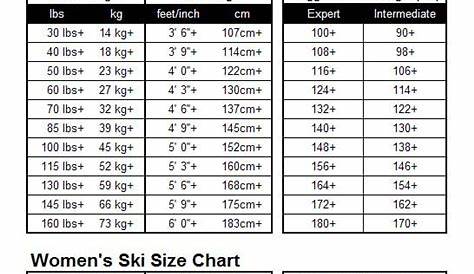 water ski length chart
