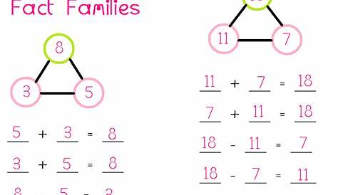Fact Families - Math Foundations