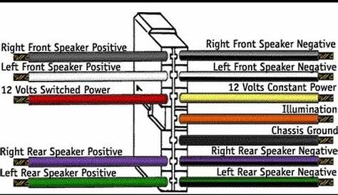 Color Code. Car Stereo Wiring Diagram