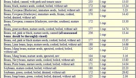 Pin by Diana M on Protein food | High protein recipes, Protein foods
