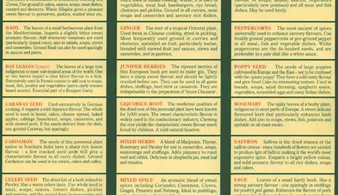 herbs and their uses pdf