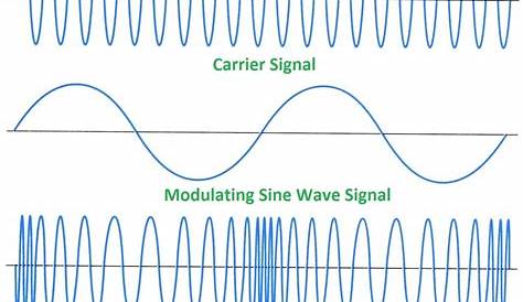digital communications - Relation between Normal Phase Shift of a wave