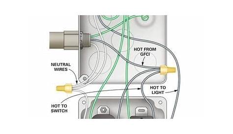 How to Wire a Finished Garage | Diagram, Outlets and Electrical wiring