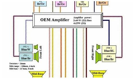 E46 Amp Wiring Diagram