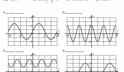 Functions And Graphs Worksheet Pdf