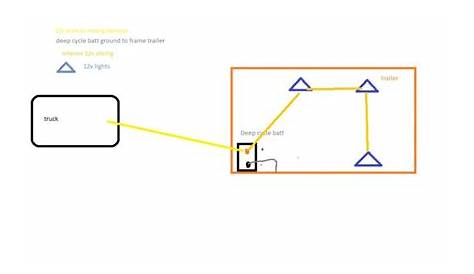 Wiring Diagram For Enclosed Trailer - Wiring Diagram