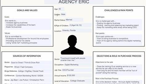 Customer Avatar Worksheet: Finally, Get Clear on WHO You Are Selling To