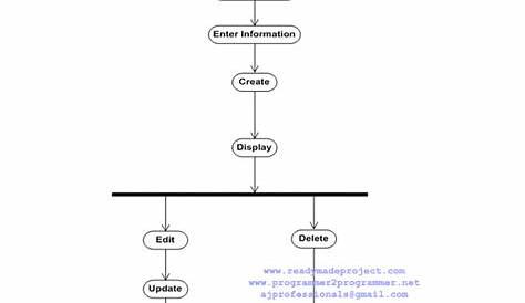 Computer Science Project Diagram