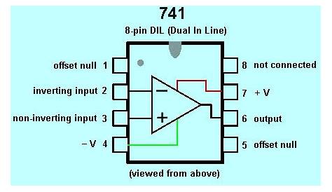 inverting amplifier circuit diagram ic 741