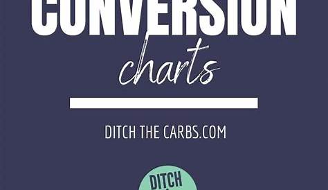 Cooking Conversion Charts (US/Metric) — Ditch The Carbs