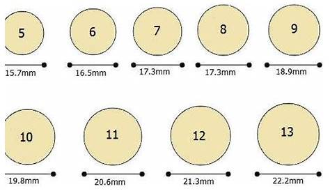 An online actual size ring chart Ring Chart, Ring Sizes Chart, Canada