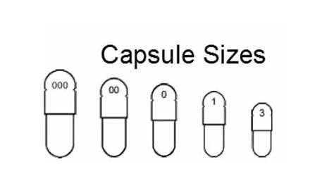 empty capsule size chart