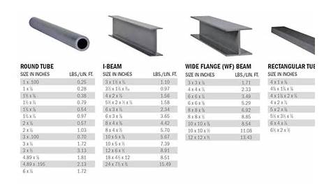 Image result for tube steel strength chart | Beams, Steel beams, I beam