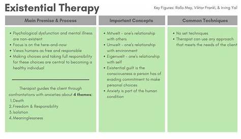 Existential Therapy | Existential therapy, Clinical social work exam