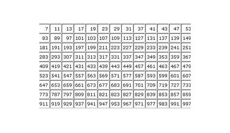 mathiseasy: List of Prime Numbers From 1-1000