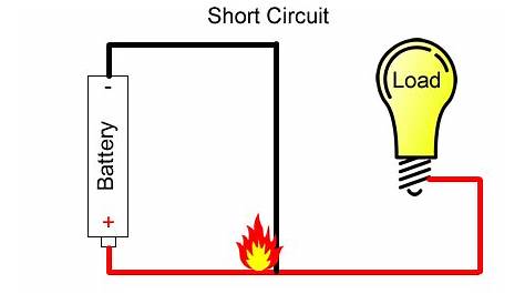 diagram of a short circuit