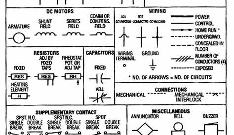 Electrical Symbols on Wiring and Schematic Diagrams | Fixitnow.com