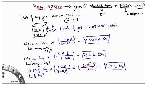 Molar Volume Calculations - YouTube