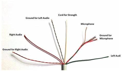 Could someone explain to me the Apple earbud TRS wiring system