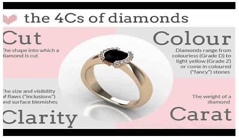 4 C's of Diamonds: Diamond Grading Chart - YouTube