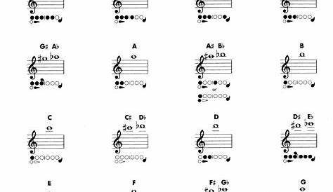 Flute Fingering Chart Sample Free Download
