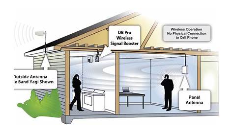 home schematic diagram