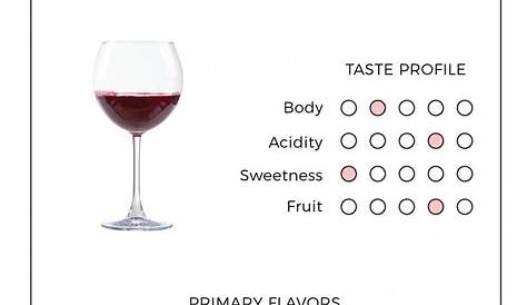 white wine body chart