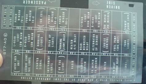 97 integra fuse box diagram